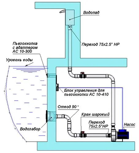 Водопад для бассейна стеновой 300, АС 01.200/L