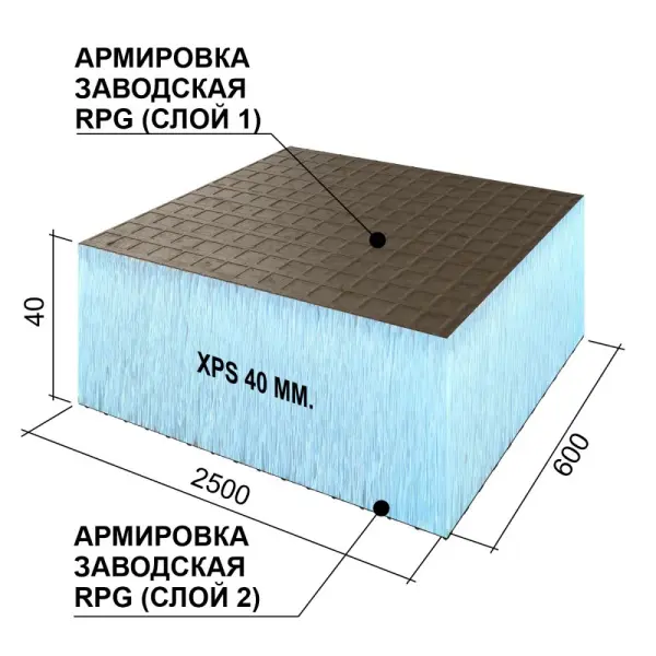 Панель Ruspanel RPG Basic 40 double 2500x600x40 мм