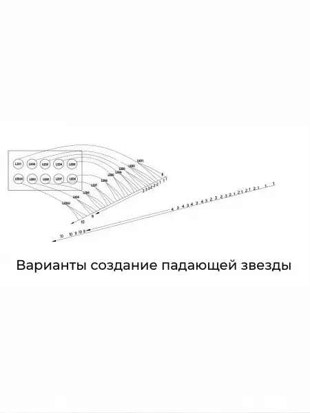 Оптоволоконный комплект  "звездное небо" WM Meteor