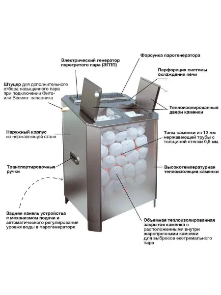 Электрическая печь для бани VVD ПАРиЖАР 4,25 кВт с парогенератором, без пульта в интернет-магазине WellMart24.com