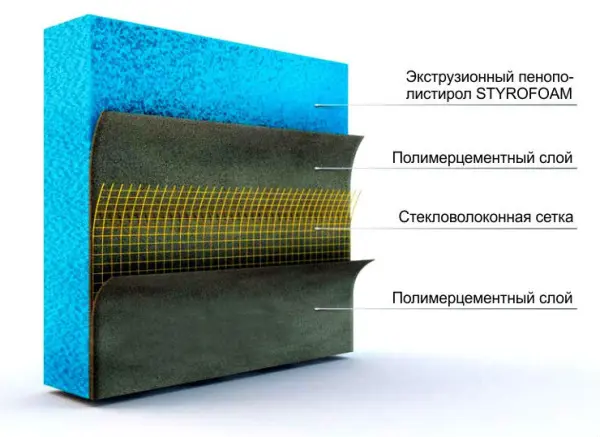 Панель Teplofom + 50XPS single 2500x600x50 мм