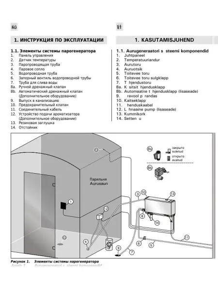Парогенератор Harvia HGD45XW 4.5 кВт с контрольной панелью WiFi в комплекте