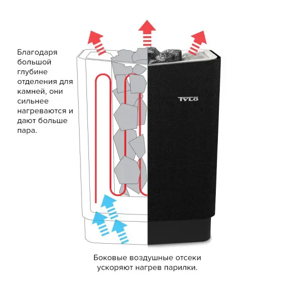 Электрическая печь Tylo Sense Combi Elite 8 с парогенератором и пультом в комплекте, 61001352 в интернет-магазине WellMart24.com