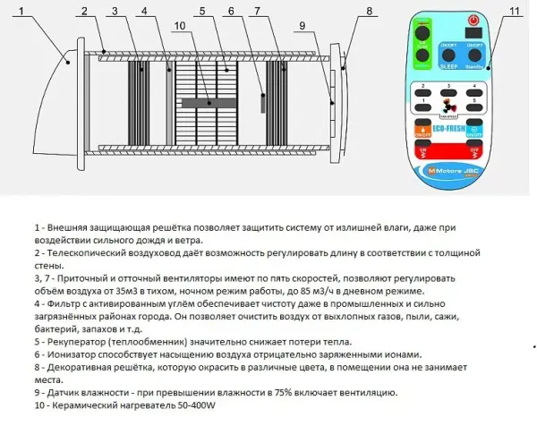 Приточно-вытяжная система с подогревателем Mmotors эко-свежесть 01, LUX, 9784