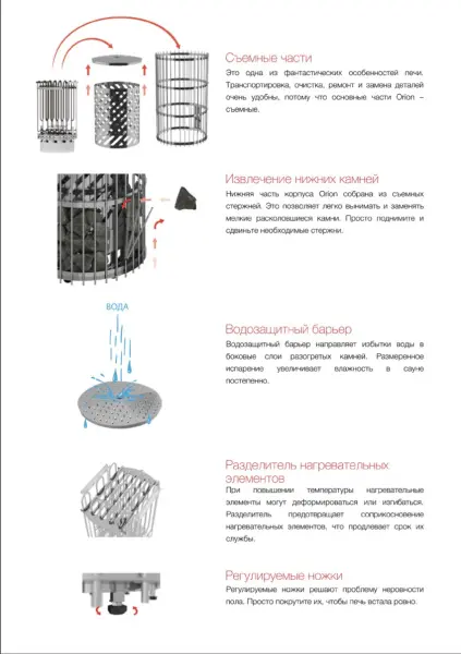 Электрическая печь Sawo Orion ORN-105NS-G-P, без пульта в интернет-магазине WellMart24.com