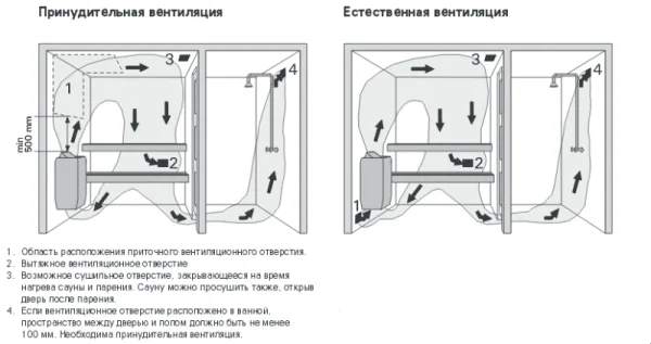 Электрическая печь Harvia Trendi KIP90E Steel без пульта в интернет-магазине WellMart24.com