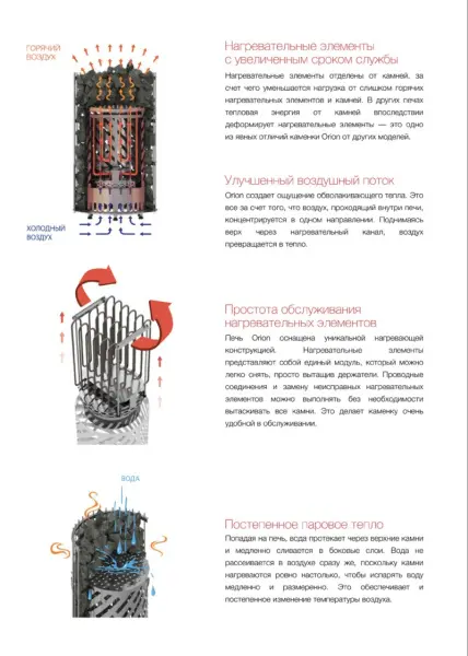 Электрическая печь Sawo Orion ORN-105NS-G-P, без пульта в интернет-магазине WellMart24.com