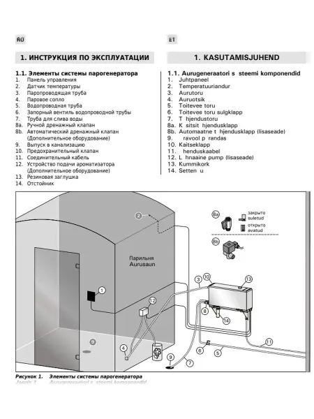 Парогенератор Harvia HELIX HGX90XW 9.0 кВт с контрольной панелью WiFi в комплекте