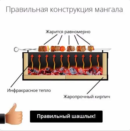 Мангал из шамотного кирпича DIO Vulcano 7 Pro Max